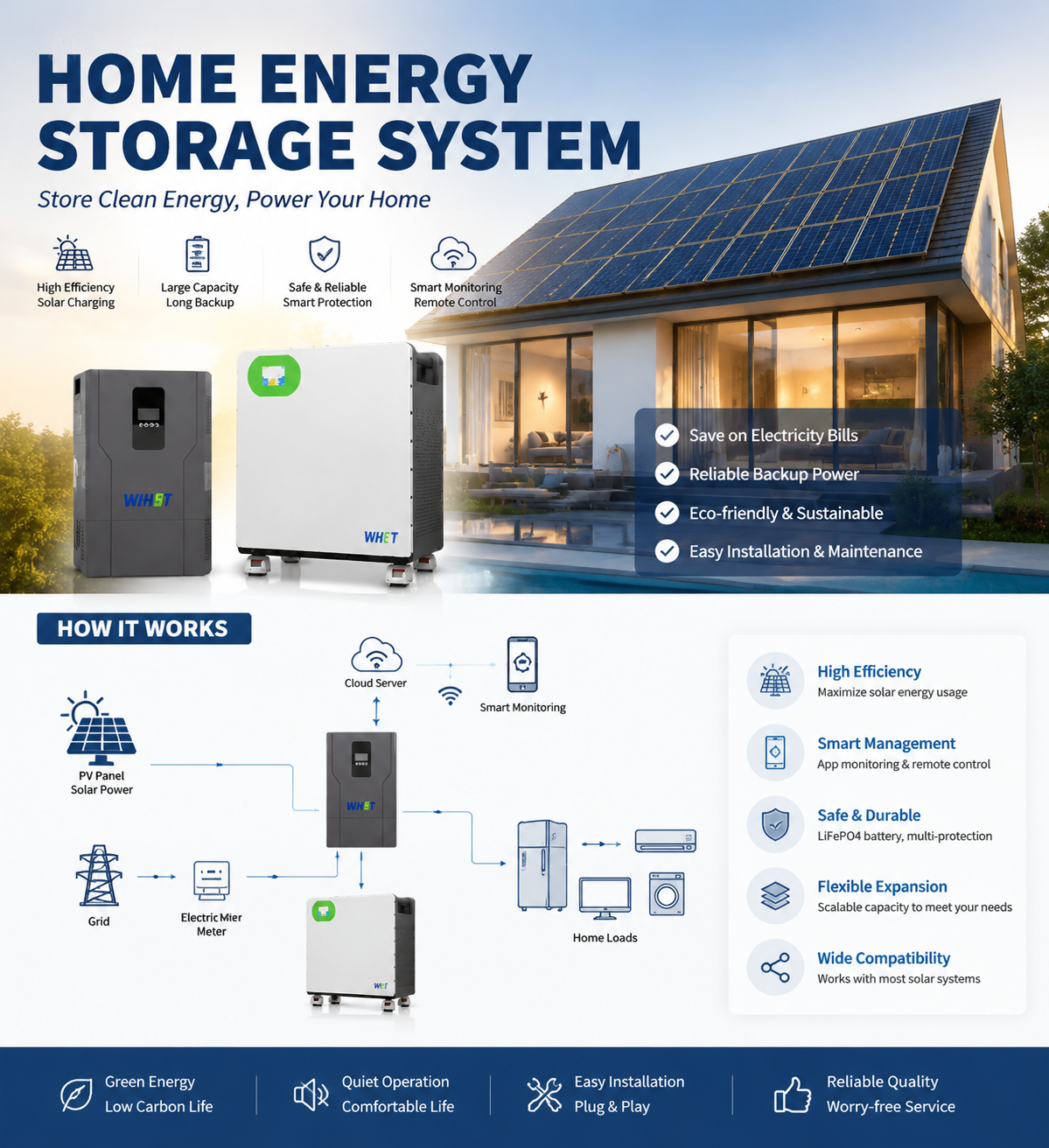 Home Energy Storage System
